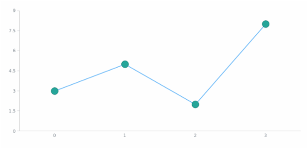 anychart.core.ui.MarkersFactory.fill set asString created by AnyChart Team