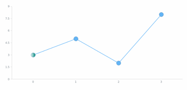 anychart.core.ui.MarkersFactory.Marker.fill set asArray created by AnyChart Team