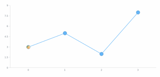 anychart.core.ui.MarkersFactory.Marker.fill set asImg created by AnyChart Team