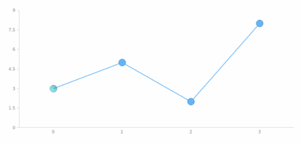 anychart.core.ui.MarkersFactory.Marker.fill set asLinear created by AnyChart Team