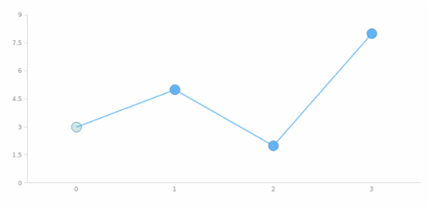 anychart.core.ui.MarkersFactory.Marker.fill set asOpacity created by AnyChart Team