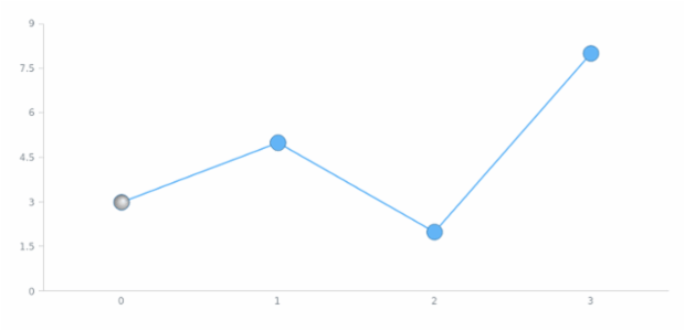 anychart.core.ui.MarkersFactory.Marker.fill set asRadial created by AnyChart Team