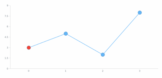 anychart.core.ui.MarkersFactory.Marker.fill set asString created by AnyChart Team