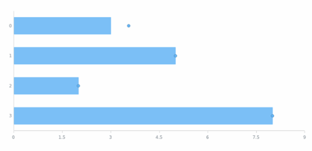 anychart.core.ui.MarkersFactory.Marker.offsetX set created by AnyChart Team