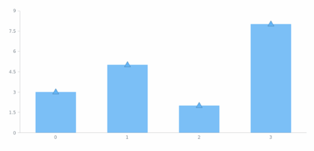 anychart.core.ui.MarkersFactory.Marker.rotation set created by AnyChart Team