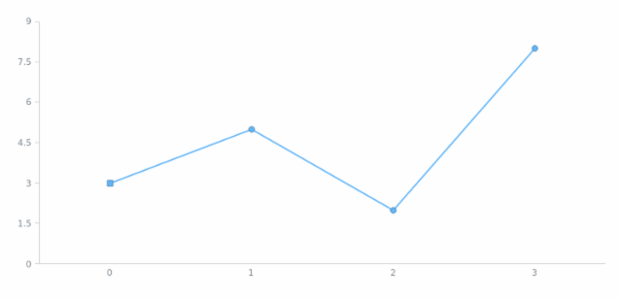anychart.core.ui.MarkersFactory.Marker.type set created by AnyChart Team