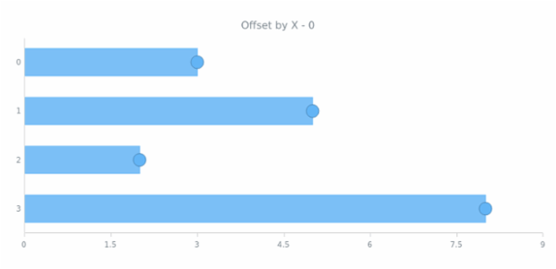 anychart.core.ui.MarkersFactory.offsetX get created by AnyChart Team