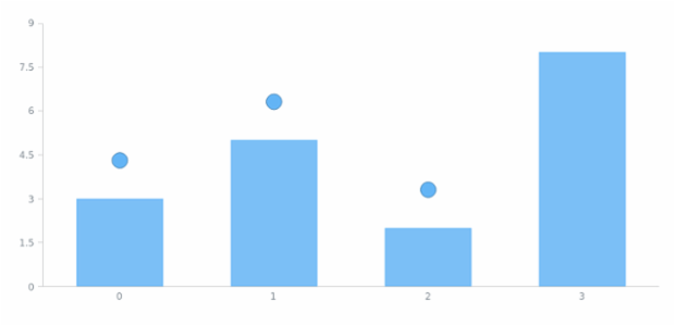 anychart.core.ui.MarkersFactory.offsetY set created by AnyChart Team