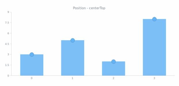 anychart.core.ui.MarkersFactory.position get created by AnyChart Team