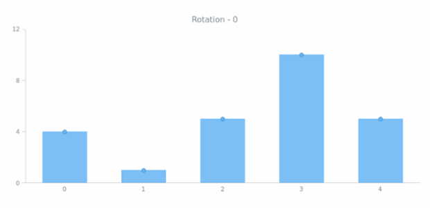 anychart.core.ui.MarkersFactory.rotation get created by AnyChart Team