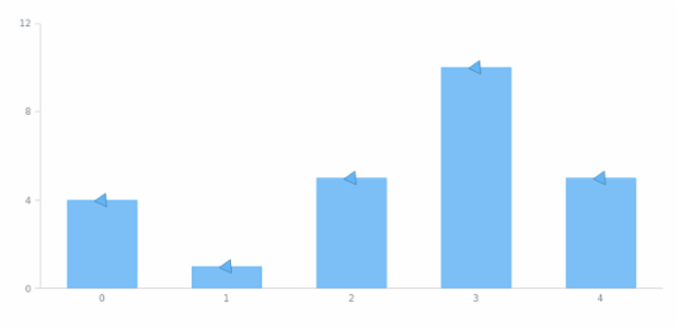 anychart.core.ui.MarkersFactory.rotation set created by AnyChart Team