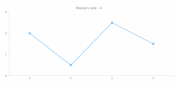anychart.core.ui.MarkersFactory.size get created by AnyChart Team