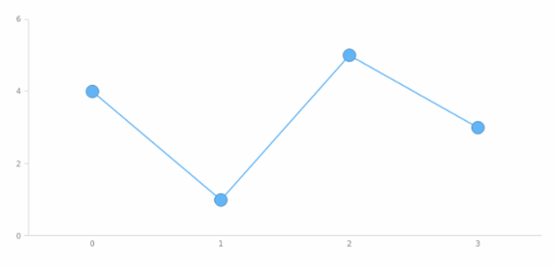 anychart.core.ui.MarkersFactory.size set created by AnyChart Team
