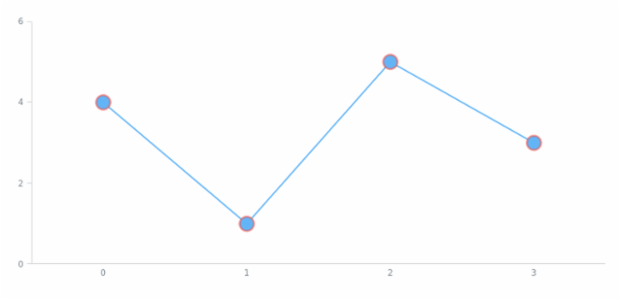 anychart.core.ui.MarkersFactory.stroke set asString created by AnyChart Team