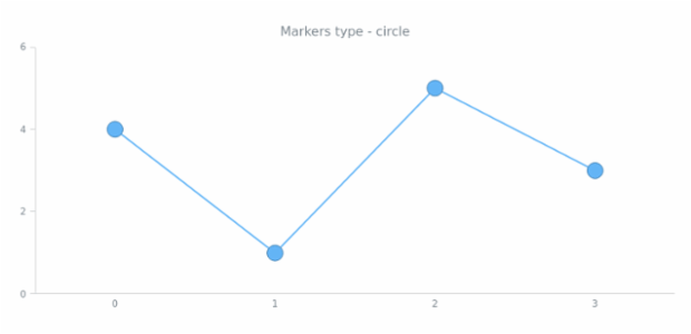 anychart.core.ui.MarkersFactory.type get created by AnyChart Team