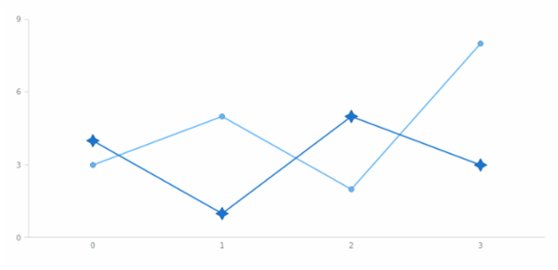 anychart.core.ui.MarkersFactory.type set asEnum created by AnyChart Team