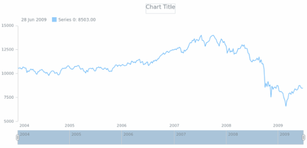 anychart.core.ui.Scroller.fill get created by AnyChart Team