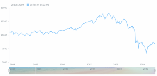 anychart.core.ui.Scroller.fill set asImg created by AnyChart Team