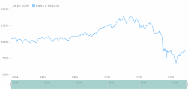 anychart.core.ui.Scroller.fill set asOpacity created by AnyChart Team