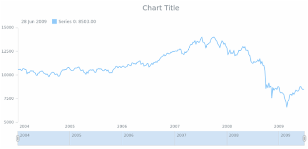 anychart.core.ui.Scroller.height get created by AnyChart Team