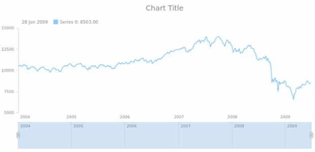 anychart.core.ui.Scroller.minHeight get created by AnyChart Team
