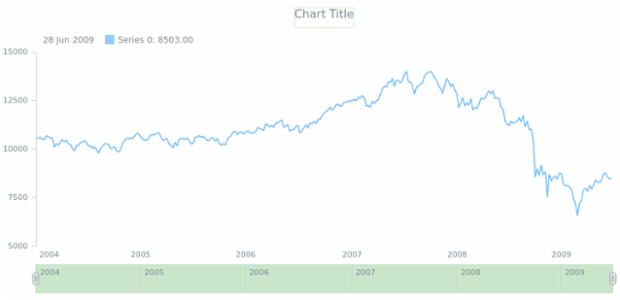anychart.core.ui.Scroller.selectedFill get created by AnyChart Team