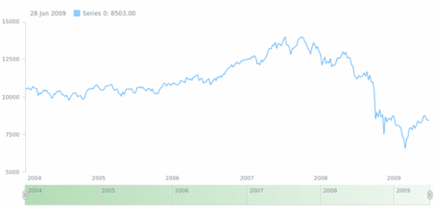 anychart.core.ui.Scroller.selectedFill set asArray created by AnyChart Team