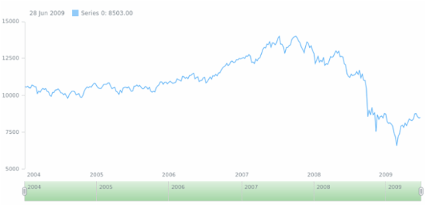 anychart.core.ui.Scroller.selectedFill set asLinear created by AnyChart Team