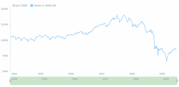 anychart.core.ui.Scroller.selectedFill set asString created by AnyChart Team