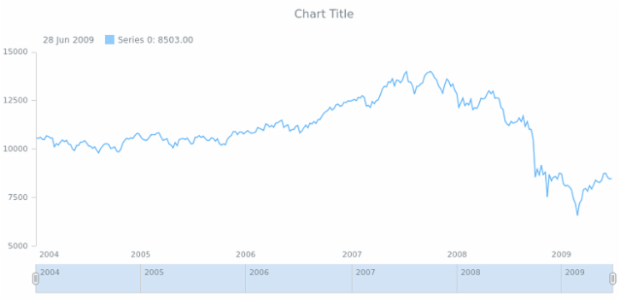 anychart.core.ui.Scroller.Thumbs.enabled get created by AnyChart Team