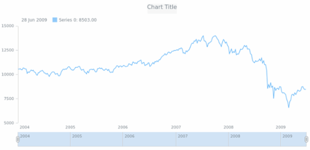 anychart.core.ui.Scroller.Thumbs.fill get created by AnyChart Team