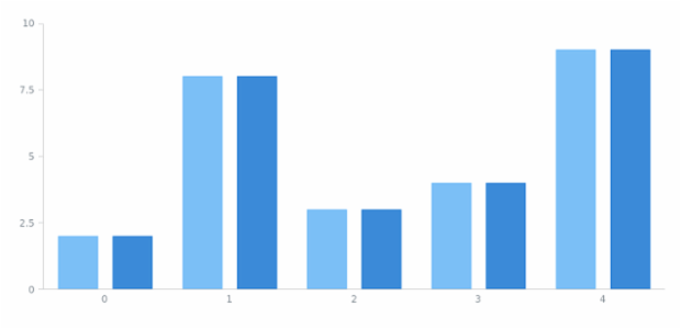 anychart.core.ui.SeriesTooltip.separator set asObj created by AnyChart Team