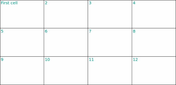 anychart.core.ui.Table.fontColor set created by AnyChart Team