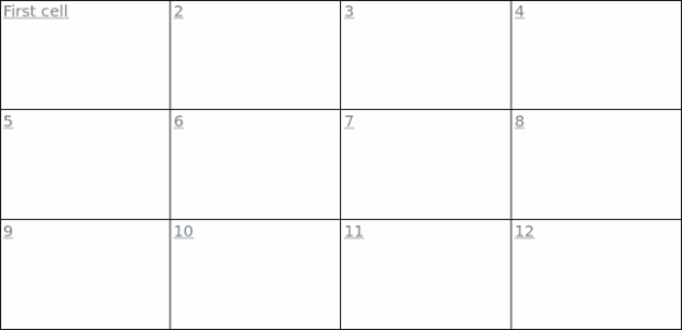 anychart.core.ui.Table.fontDecoration set created by AnyChart Team