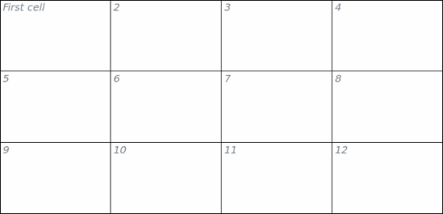 anychart.core.ui.Table.fontStyle set created by AnyChart Team