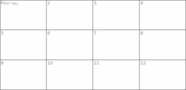 anychart.core.ui.Table.fontVariant set created by AnyChart Team