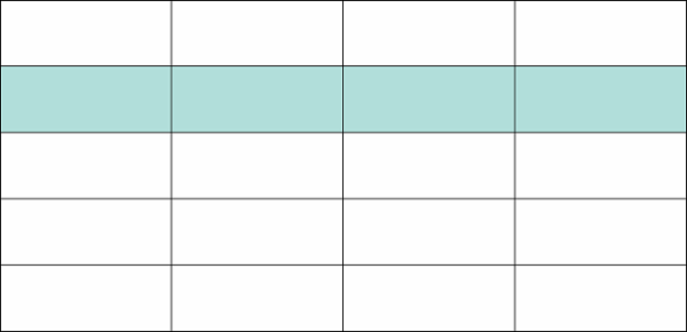 anychart.core.ui.Table.getRow created by AnyChart Team