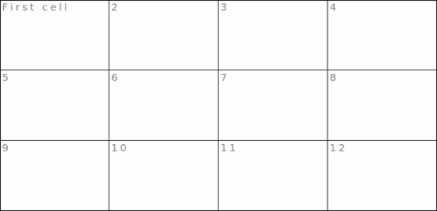 anychart.core.ui.Table.letterSpacing set created by AnyChart Team