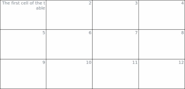 anychart.core.ui.Table.textDirection set created by AnyChart Team