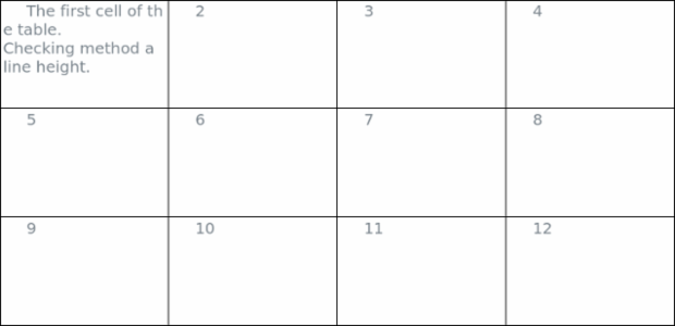 anychart.core.ui.Table.textIndent set created by AnyChart Team