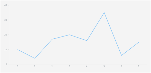 anychart.core.ui.Title.margin set asSeveral created by AnyChart Team
