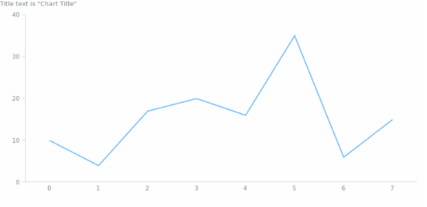 anychart.core.ui.Title.text get created by AnyChart Team