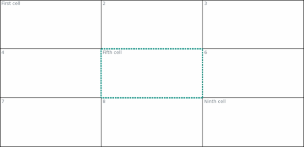anychart.core.ui.table.Base.border set created by AnyChart Team