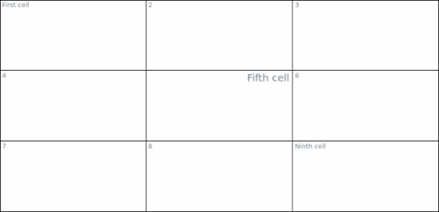 anychart.core.ui.table.Base.textDirection set created by AnyChart Team