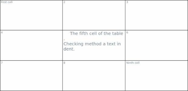 anychart.core.ui.table.Base.textIndent set created by AnyChart Team