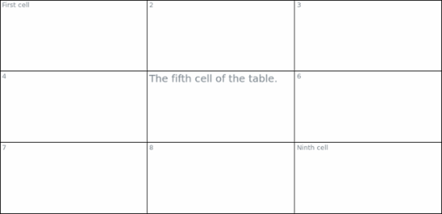 anychart.core.ui.table.Base.textWrap set created by AnyChart Team