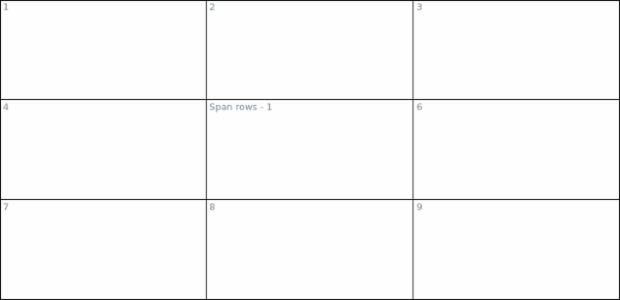 anychart.core.ui.table.Cell.rowSpan get created by AnyChart Team