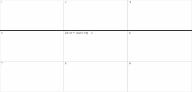 anychart.core.ui.table.Padding.bottom get created by AnyChart Team