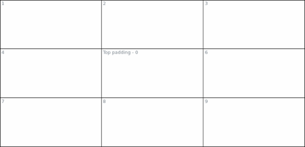 anychart.core.ui.table.Padding.top get created by AnyChart Team