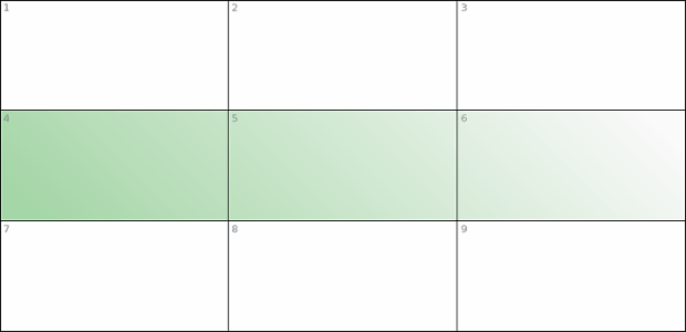 anychart.core.ui.table.Row.cellFill set asLinear created by AnyChart Team